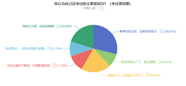 一次考過中級會計職稱要多久？高分學員親身經歷告訴你！