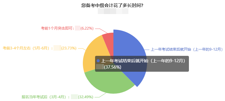 @2023中級(jí)會(huì)計(jì)考生：別等教材發(fā)布后開(kāi)始學(xué)習(xí) 基礎(chǔ)階段專業(yè)課程更新！