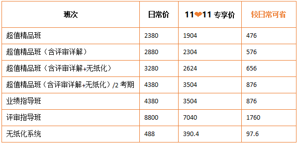 11?11鉅惠 高會好課8折搶購！機不可失！