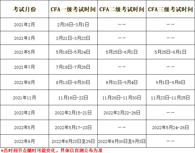 2022年CFA考試時(shí)間匯總