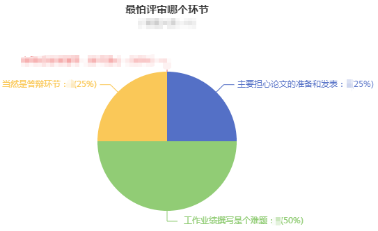 原來大家認(rèn)為這個才是高會評審中的大難題！