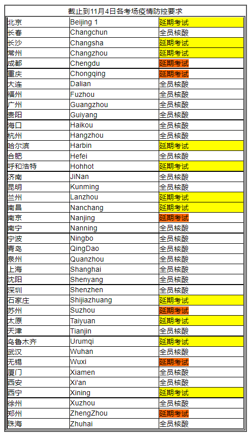 緊急通知！多地11月CMA考試延期！其他地區(qū)不做核酸無法考試！