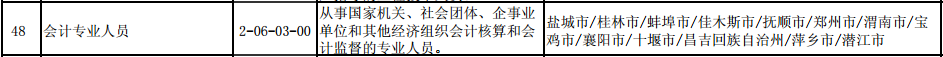 人社部：《100個”最缺工”的職業(yè)排行》會計排第48位