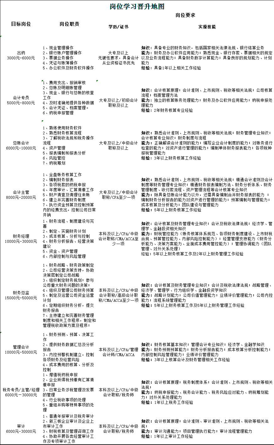 工作幾年后如何快速提升？1分鐘看懂加薪秘訣