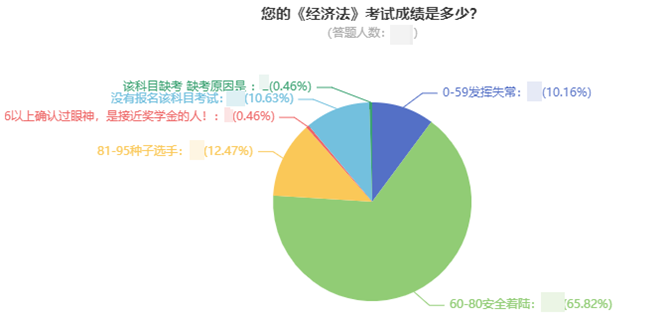 廣西2021中級會(huì)計(jì)考試成績合格率只有16%？揭秘背后真相>