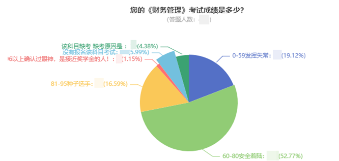 廣西2021中級會(huì)計(jì)考試成績合格率只有16%？揭秘背后真相>