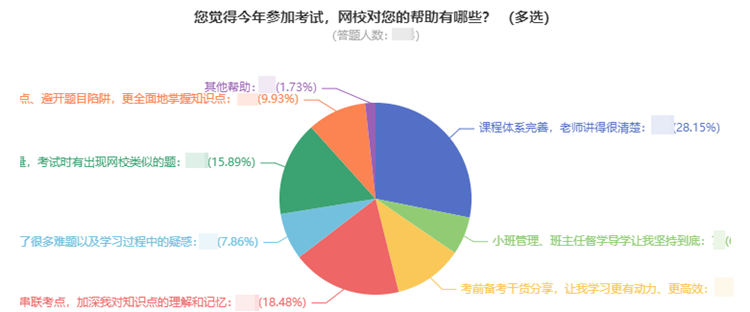 2022中級(jí)會(huì)計(jì)教材還未發(fā)布 現(xiàn)階段如何學(xué)習(xí)？