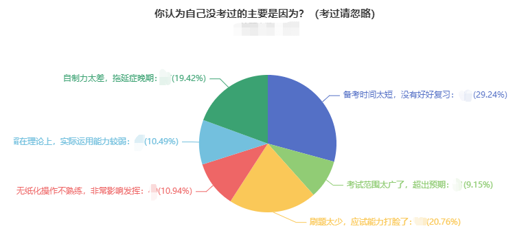 中級會計職稱考試通過率高嗎？