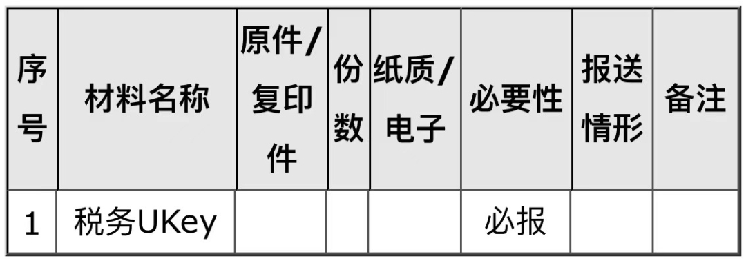 稅務(wù)UKey變更發(fā)行如何辦理？一文告訴你！