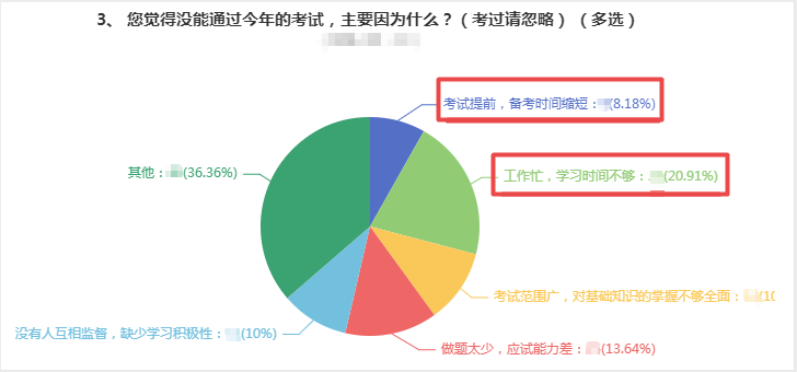 【熱議】備考2022年高會考試需要多長時間？