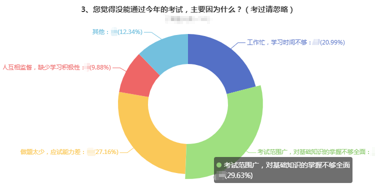 曝光！沒(méi)通過(guò)高會(huì)考試的主要原因都有哪些？