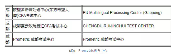 太離譜！考前1天直接被通知取消CFA考試？