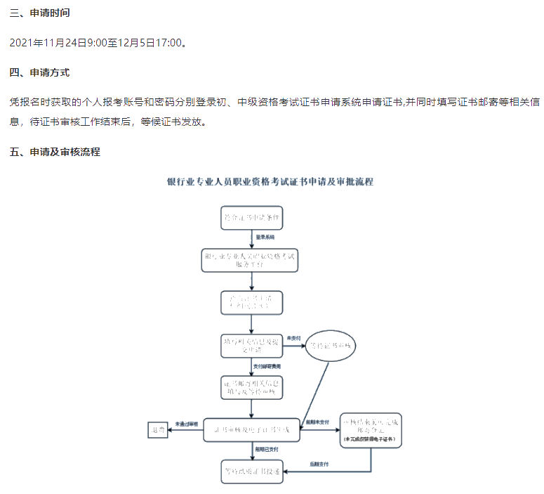 2021年下半年銀行從業(yè)考試證書申請及領取須知！