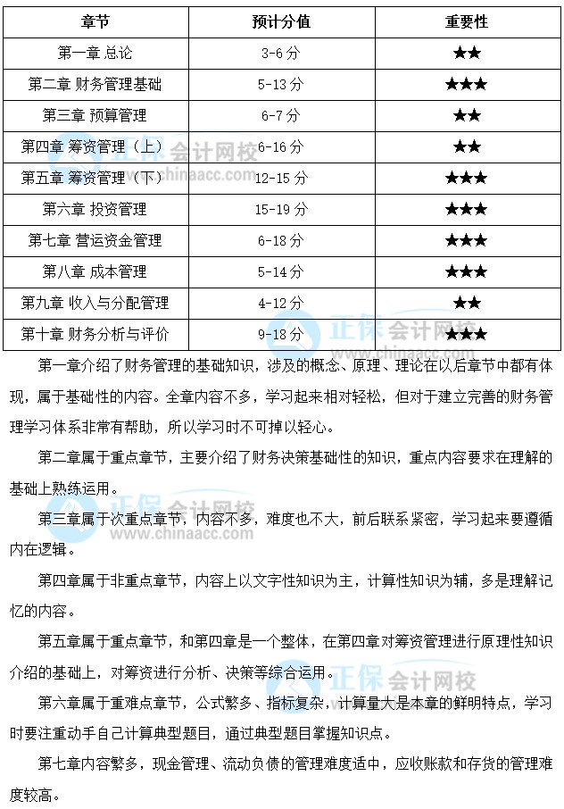 關(guān)注：中級(jí)會(huì)計(jì)職稱《財(cái)務(wù)管理》預(yù)測(cè)版教材框架來啦！一起理清結(jié)構(gòu)