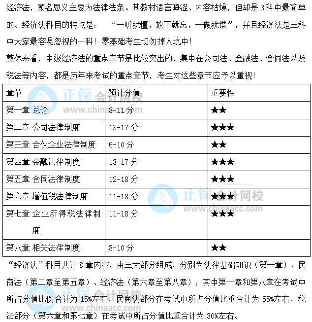 關(guān)注：中級(jí)會(huì)計(jì)職稱《經(jīng)濟(jì)法》預(yù)測(cè)版教材框架來(lái)啦！