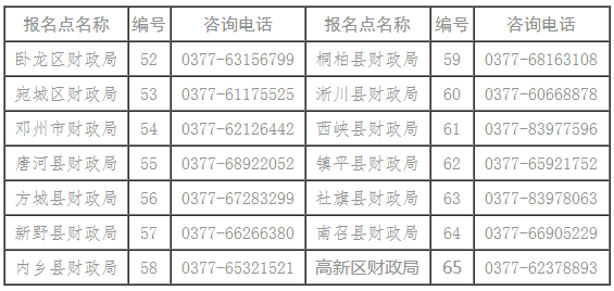 河南省南陽市2021年初級(jí)會(huì)計(jì)證書領(lǐng)取時(shí)間公布！