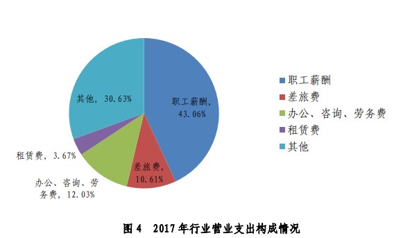 財(cái)政部宣布注冊會(huì)計(jì)師要漲薪？還不抓緊時(shí)間備考CPA！