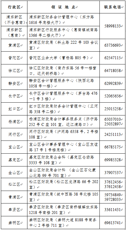 僅4天！上海2021年初級會計證書領取時間公布！