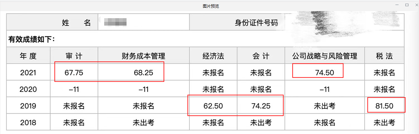 注會報三科過三科 VIP班學(xué)員紛紛報喜！