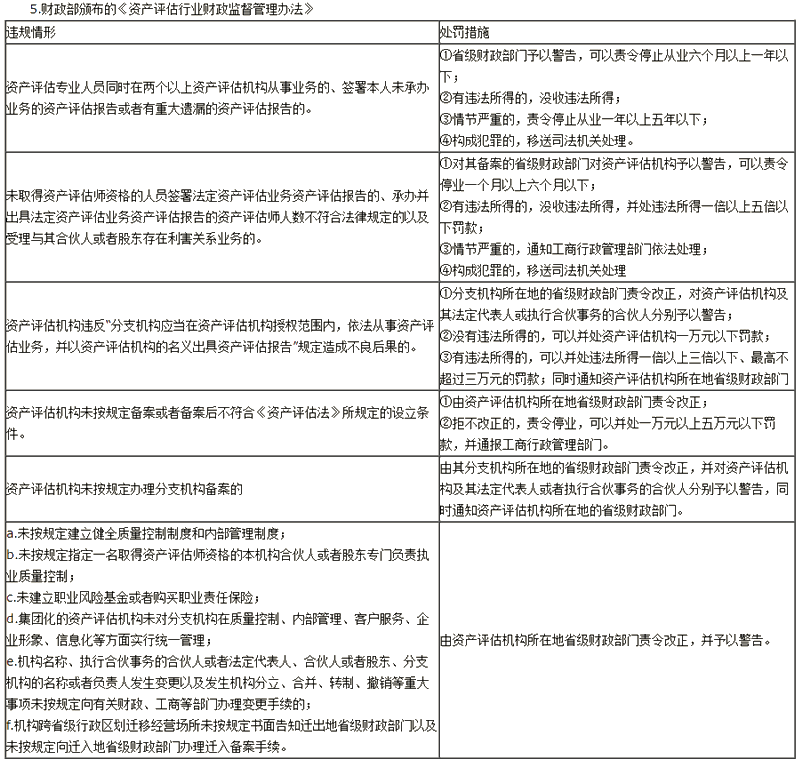 資產(chǎn)評估基礎》答疑精華