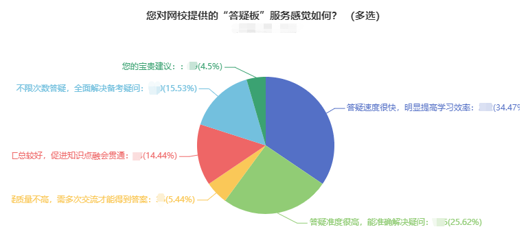 中級會計備考難題沒人解答？有疑問就找答疑板?。ㄊ謾C端）