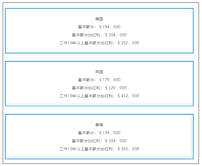 CFA含金量究竟有多高？曝光CFA持證人的收入后驚呆了！