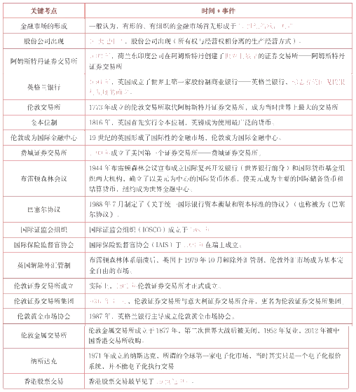 數(shù)字、年份、概念題 最常考、最容易得分 一定要看！??！