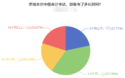 現(xiàn)在開始備考2022年中級會(huì)計(jì)考試 用2021年的教材可以嗎？