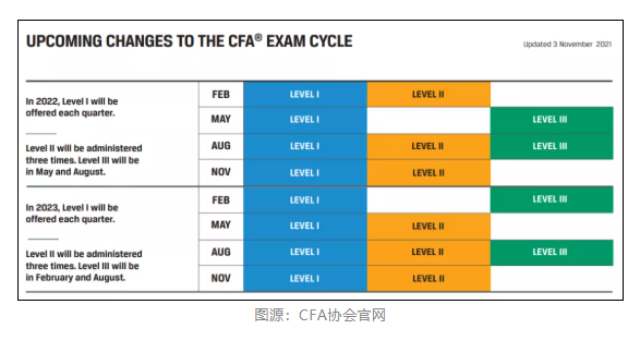 CFA協(xié)會(huì)官宣：11月CFA考試退款申請(qǐng)開放時(shí)間公布！