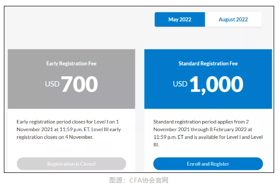 CFA協(xié)會(huì)官宣：11月CFA考試退款申請(qǐng)開放時(shí)間公布！