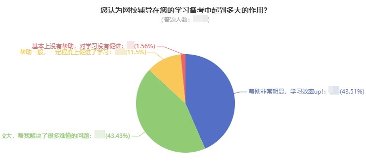 中級會計考試難度如何？自學(xué)能通過嗎？