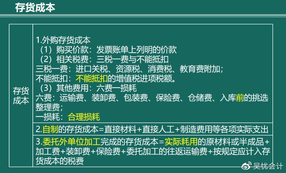 幾張圖帶你搞定存貨的入門考點！趕快收藏！（含必考考點）