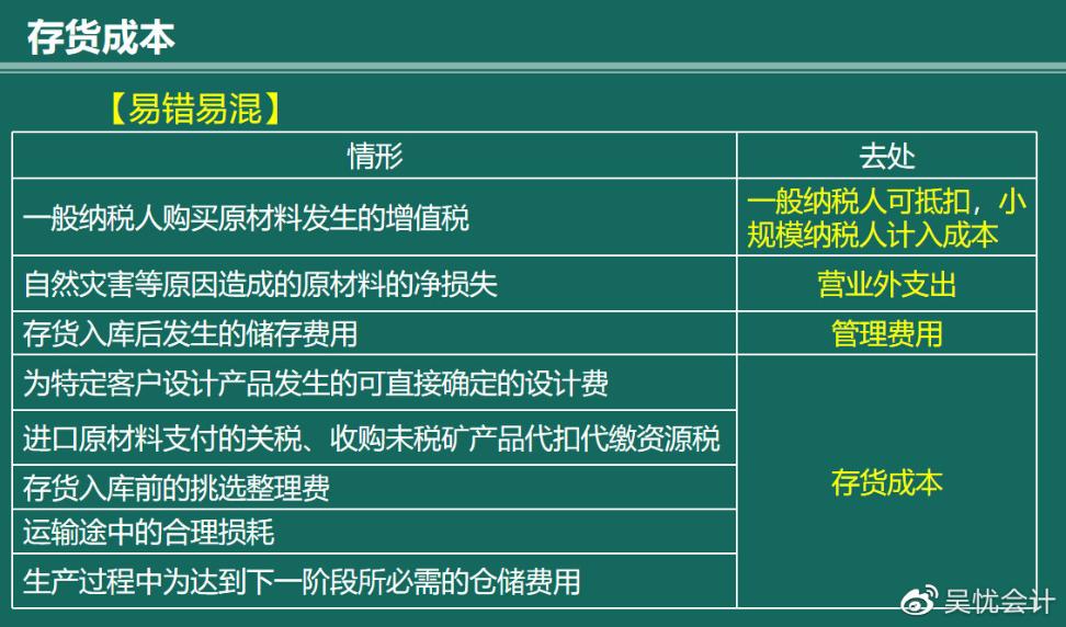 幾張圖帶你搞定存貨的入門考點！趕快收藏?。ê乜伎键c）