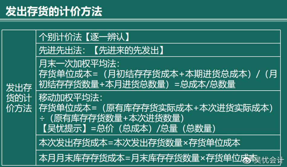 幾張圖帶你搞定存貨的入門考點！趕快收藏?。ê乜伎键c）