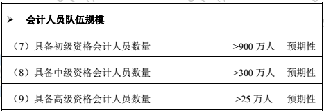 考下高級會計師證書 工資可達(dá)20K?