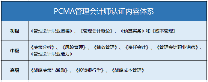 PCMA管理會計師