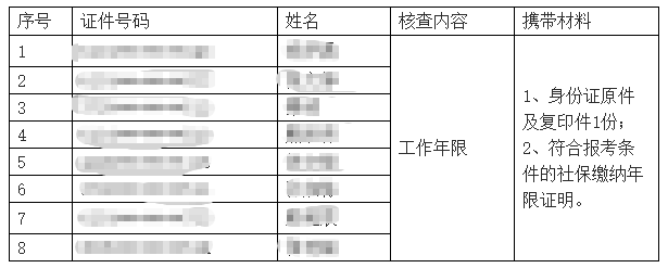 西安初中級經(jīng)濟師考后核查