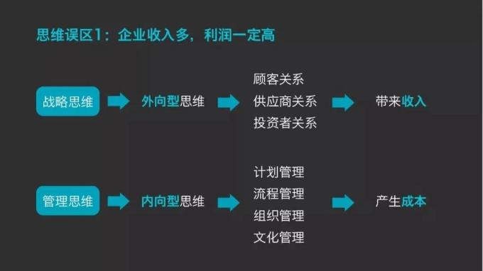 企業(yè)收入多，利潤一定高