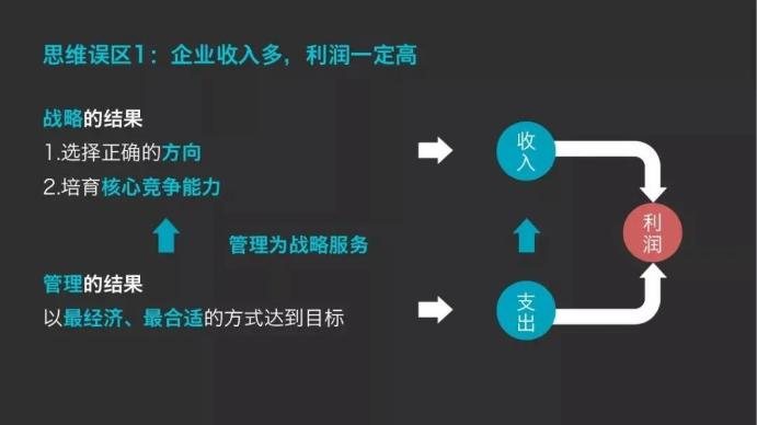 企業(yè)收入多，利潤一定高？