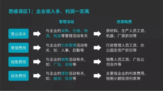 企業(yè)收入多，利潤一定高