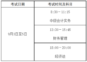 2022中級會計職稱考試安排