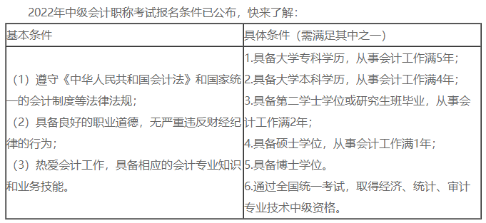 中級(jí)會(huì)計(jì)證書(shū)含金量高嗎？高！沒(méi)證書(shū)連投簡(jiǎn)歷的機(jī)會(huì)都沒(méi)有！