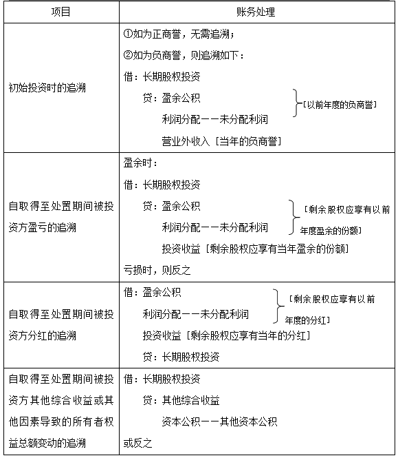 【30天預(yù)習(xí)計劃】中級會計實務(wù)知識點11：成本法轉(zhuǎn)權(quán)益法的核算