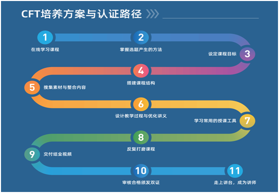 新金融工具操作實務“由繁入簡”三步法