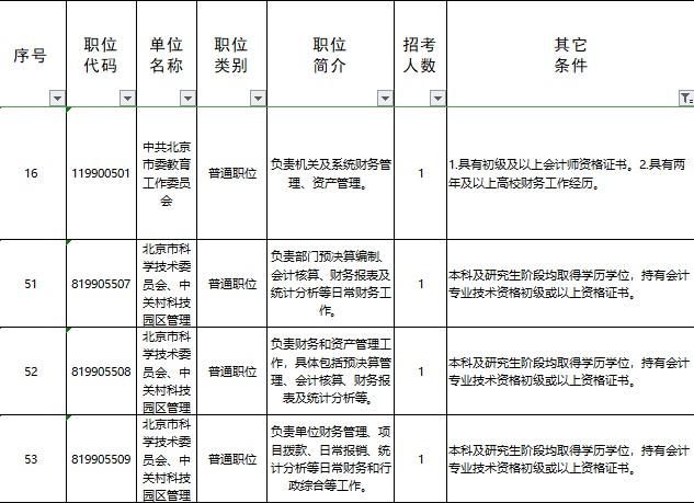 @初級會計er 你知道大家為什么要備考初級會計考試嗎？