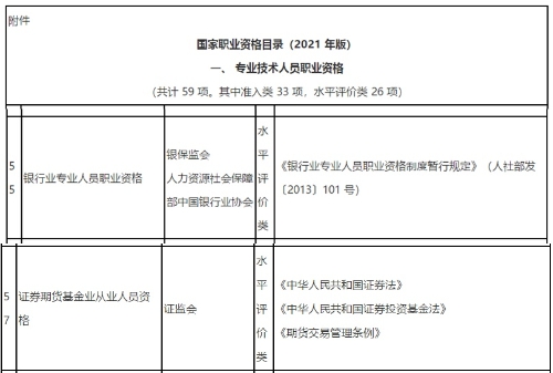 新版《國家職業(yè)資格目錄》(2021年版)發(fā)布！會(huì)計(jì)金融證書依然在列！