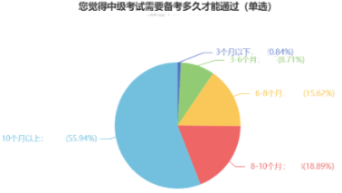 會(huì)計(jì)考證大軍浩浩蕩蕩！中級會(huì)計(jì)證書到底有多香！