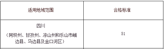 四川部分地區(qū)2021年高會考試合格標準公布