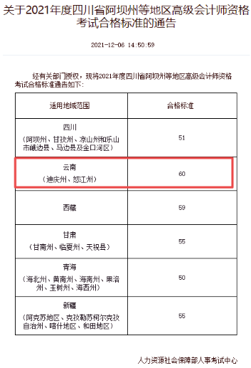 云南迪慶州、怒江州2021年高會(huì)合格標(biāo)準(zhǔn)公布