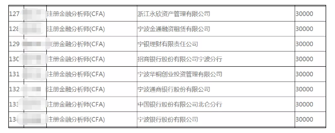 正式官宣！該地CFAer一次性發(fā)放3萬元獎(jiǎng)勵(lì)！